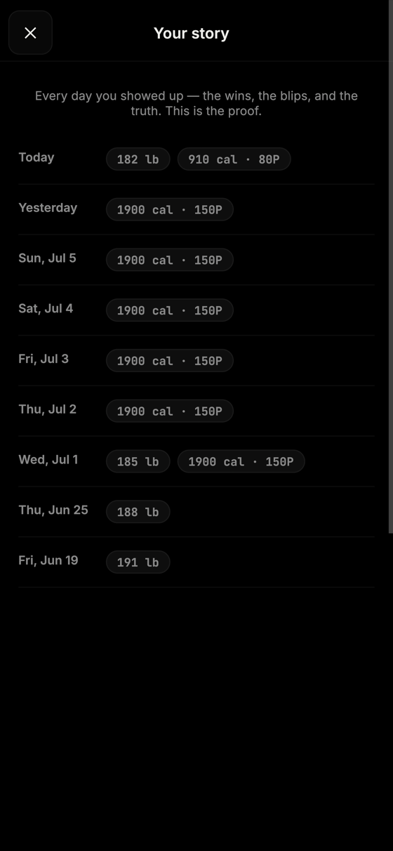 Your story timeline of weight, meals and wins